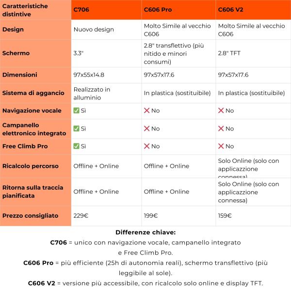 Ciclocomputer Magene C606 V2 Smart GPS - foto 5